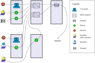 Schema měření solárních článků